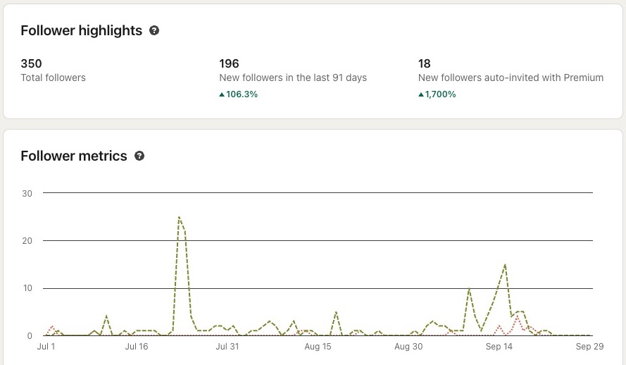 Q3 2025 Community Growth