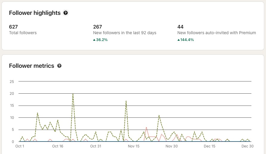 Motileo-Follower-Growth-Q4-2025