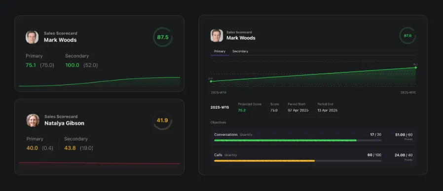 Motileo Scorecards Graphic